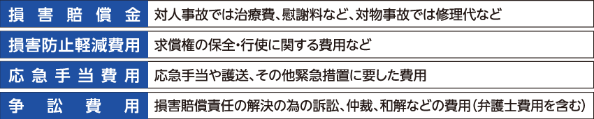 法人向け保険　施設賠償責任保険　補償内容(例)